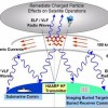 HAARP