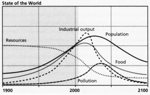 limits-to-growth