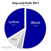 stopandfriskchart