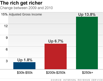 chart-rich-get-richer-blog